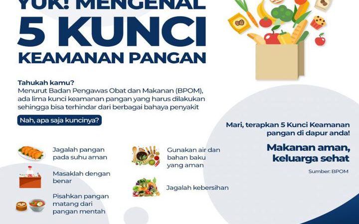 Panduan Keamanan Pangan Komunitas untuk Dapur Sehat