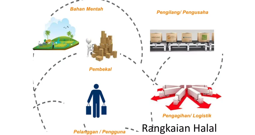 pengawasan rantai pasok makanan sekolah