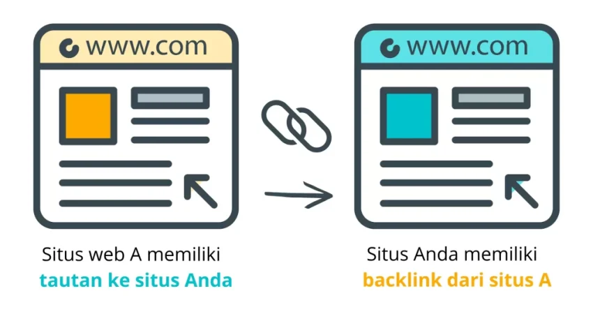 fungsi backlink pada website